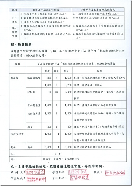 -103學年度健康促進學校計劃-13