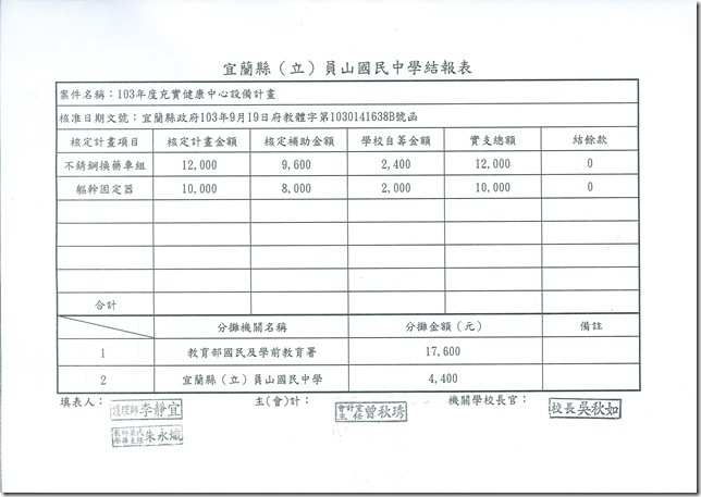 103健康中心新增設備結報表