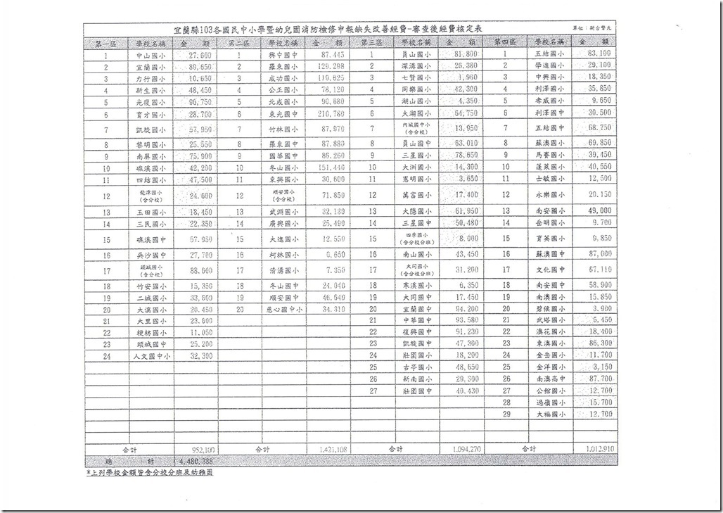 Scan-1040302消防安全缺失成果報表06