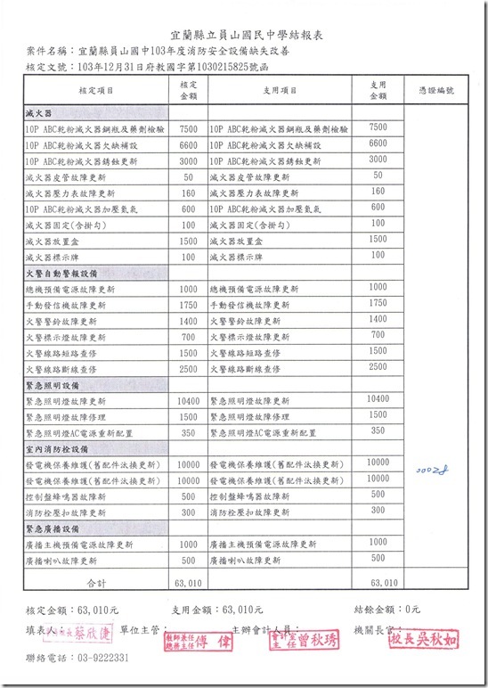 Scan-1040302消防安全缺失成果報表01