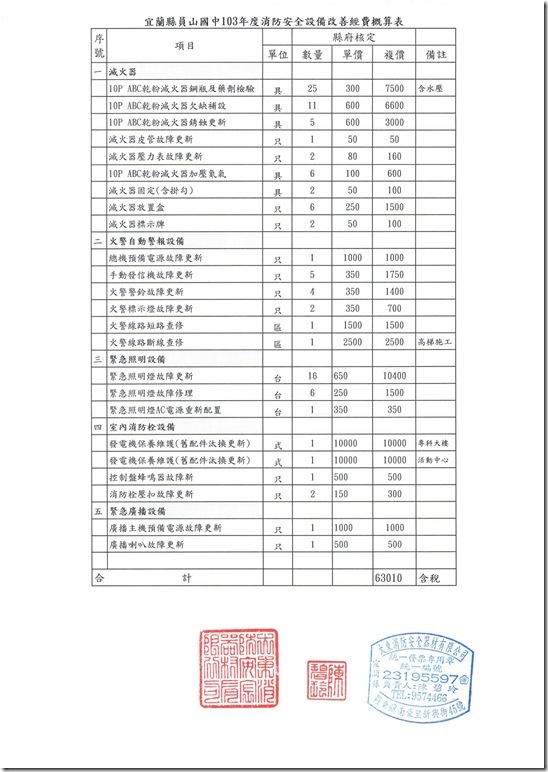 Scan-1040302消防安全缺失成果報表02