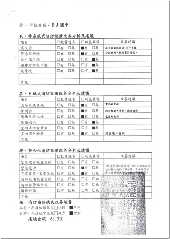 Scan-1040302消防安全缺失成果報表04