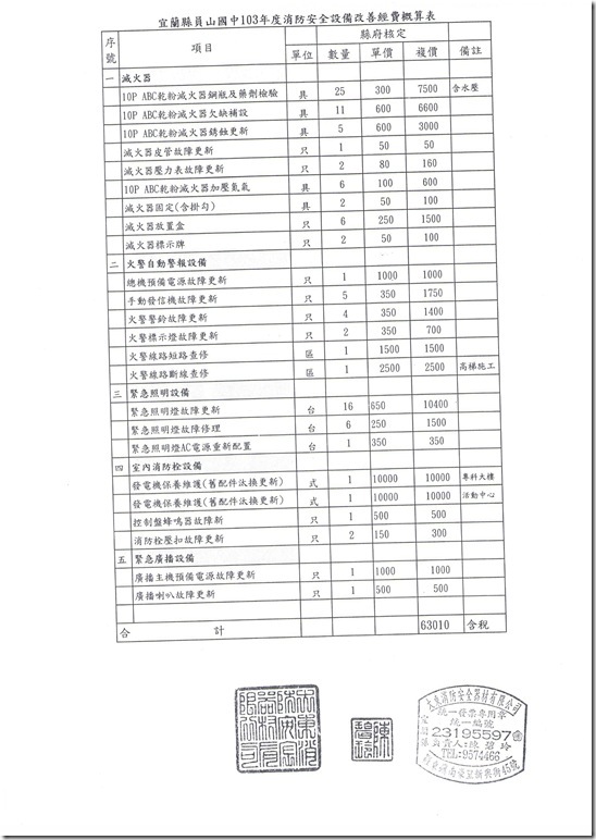 Scan-1040302消防安全缺失成果報表05