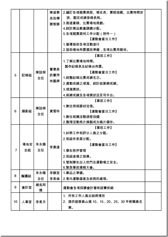 Microsoft Word - 校運會籌備會.docx0004
