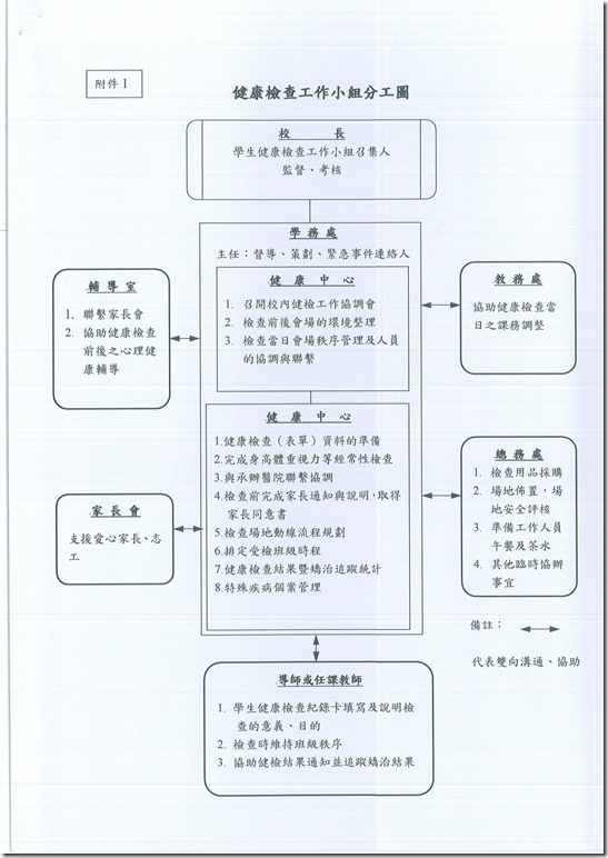 103健檢計畫04