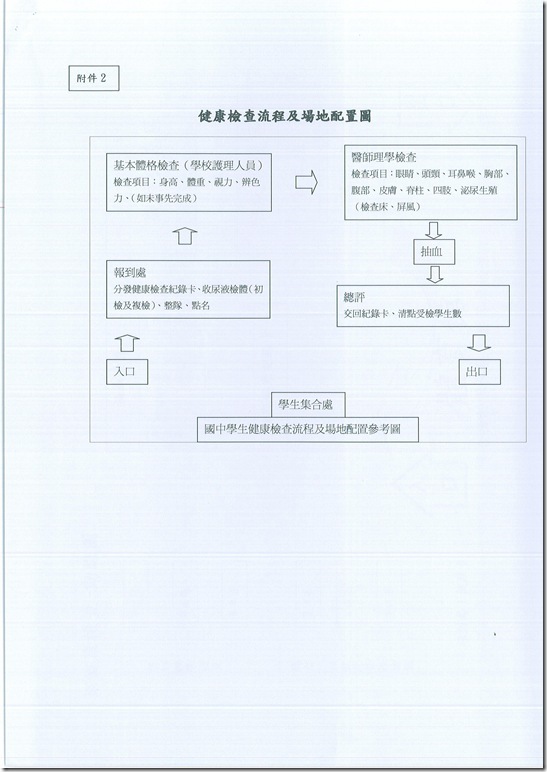 103健檢計畫05