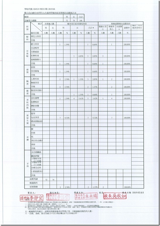 103七年級理學檢查結果暨矯治追蹤統計表01
