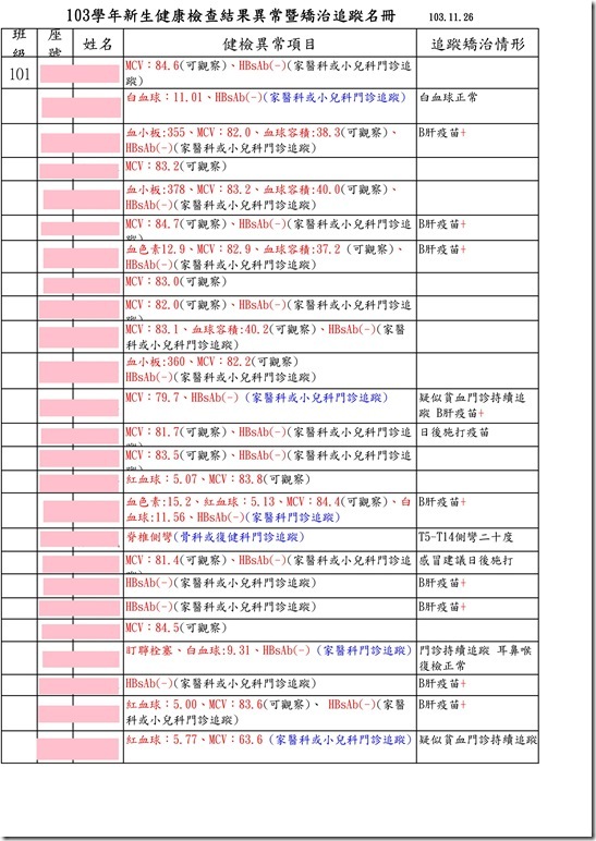 103學年新生健康檢查結果異常暨矯治追蹤名冊(101)01