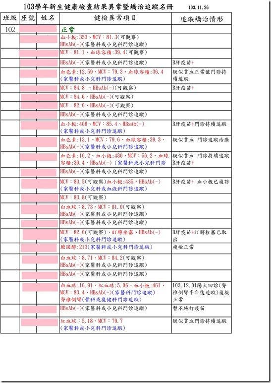 103學年新生健康檢查結果異常暨矯治追蹤名冊(102)01