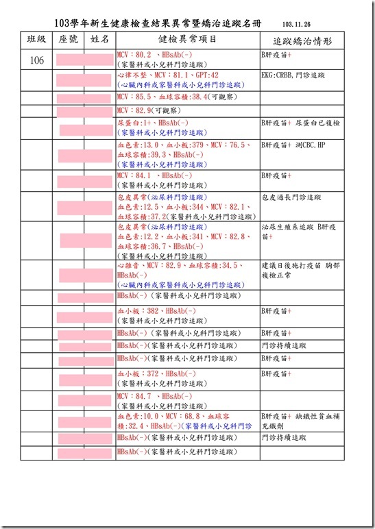 103學年新生健康檢查結果異常暨矯治追蹤名冊(106)01