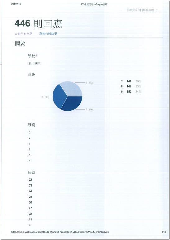 103學年度健促前側問卷統計結果 - 1