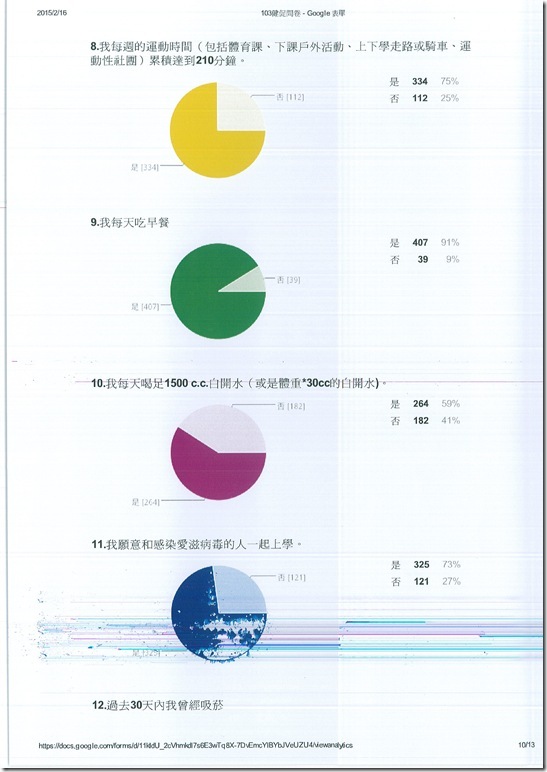 103學年度健促前側問卷統計結果 - 4