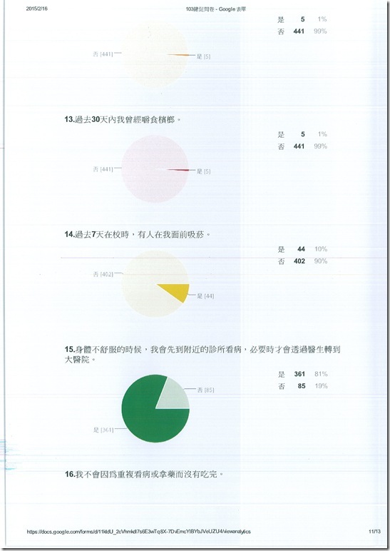 103學年度健促前側問卷統計結果 - 5