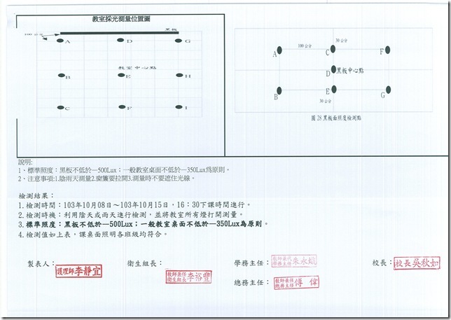 103學年度教室照明度檢測報表 - 2