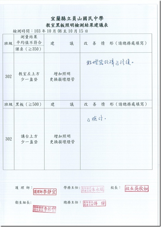 103學年度教室照明度檢測報表 - 3