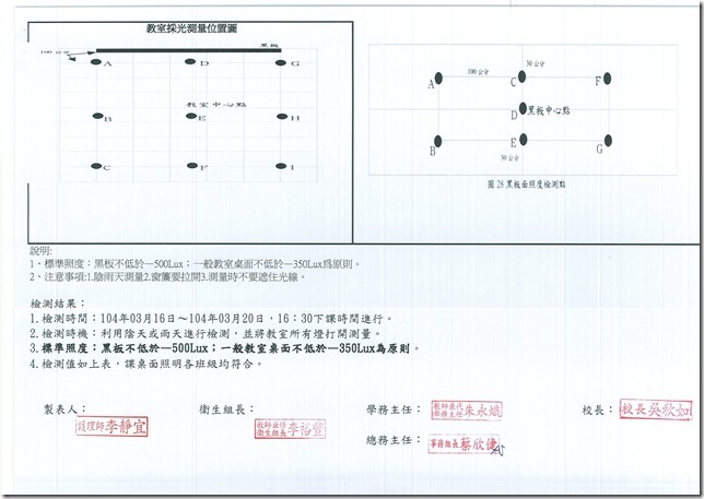 103學年度教室照明度檢測報表-5