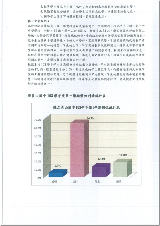 103學年度健康體位計畫 - 2