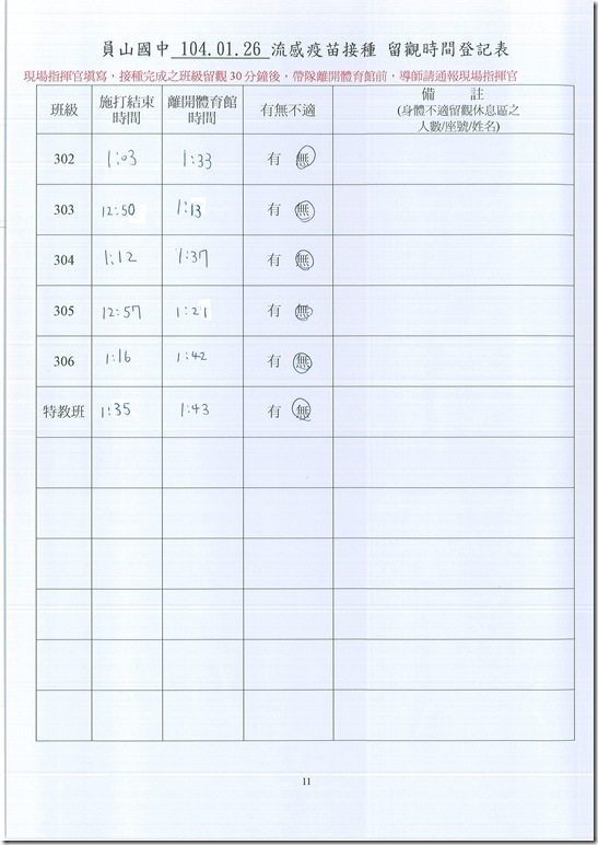 103學年度流感疫苗接種計畫及報表 - 9