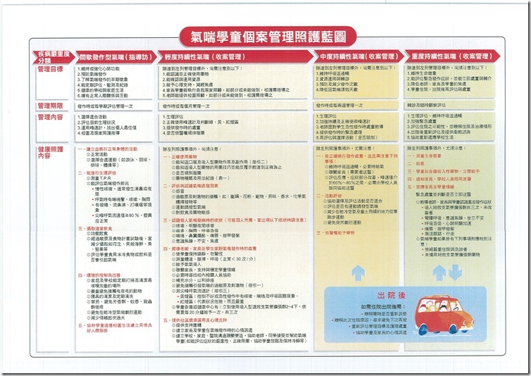 特殊疾病照護藍圖 - 2