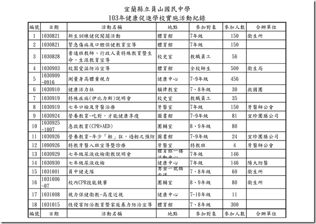 103學年度員山國中健促活動紀錄.xls