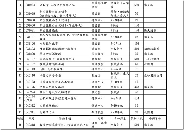 103學年度員山國中健促活動紀錄.xls0001
