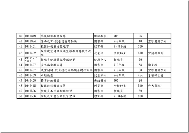 103學年度員山國中健促活動紀錄.xls0002