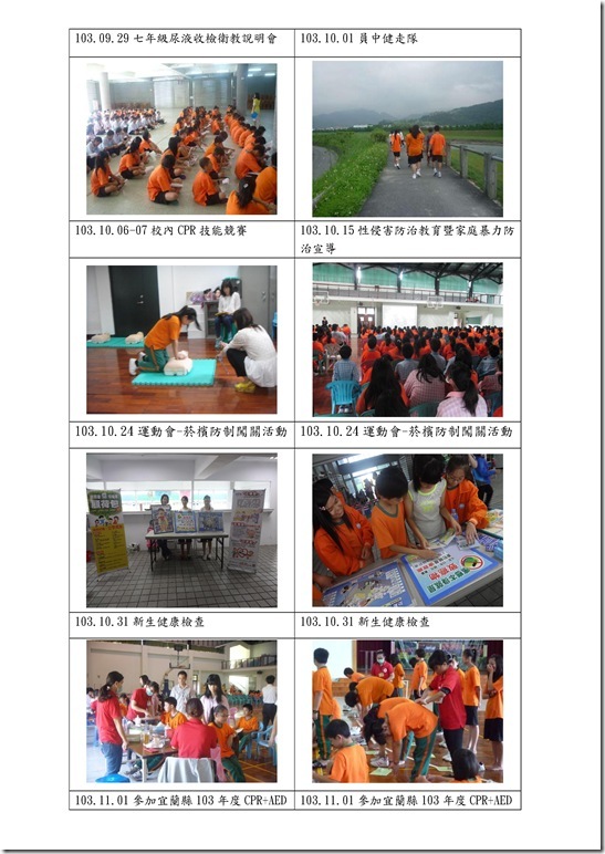Microsoft Word - 5-3-1健康促進議題與社區結合舉辦活動.doc0002