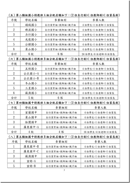 Microsoft Word - 潔牙附件.doc0002