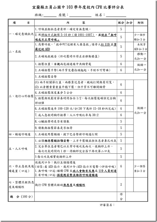 Microsoft Word - 103學年度校內CPR評分表.doc