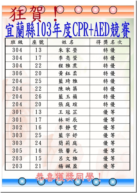 宜蘭縣103年度CPR AED競賽得獎名_