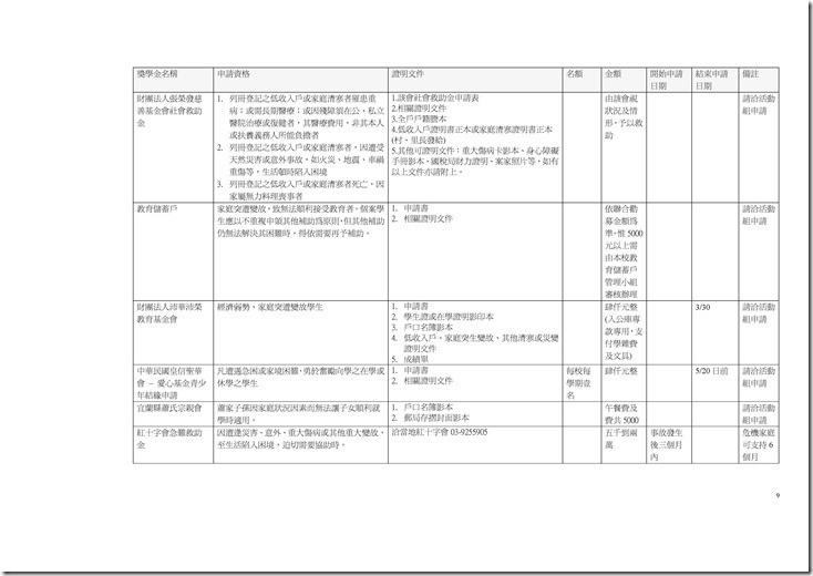 Microsoft Word - 校外獎助學金總整理.doc0008
