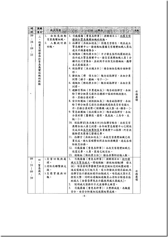 Microsoft Word - 001員山國中103學年度第一學期防災計畫.doc0007