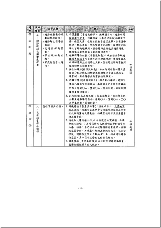 Microsoft Word - 001員山國中103學年度第一學期防災計畫.doc0009