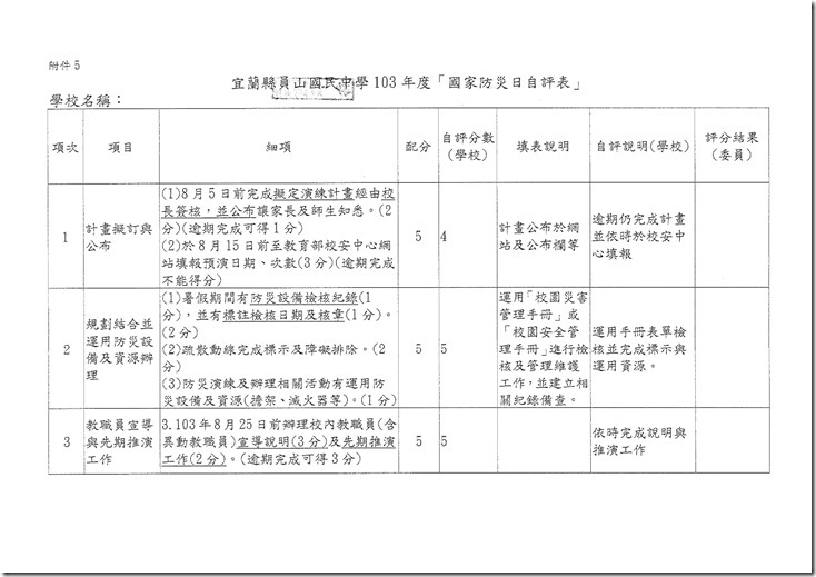自評表-核章版.pdf