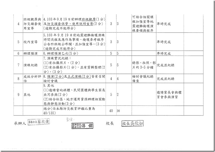 自評表-核章版.pdf0001