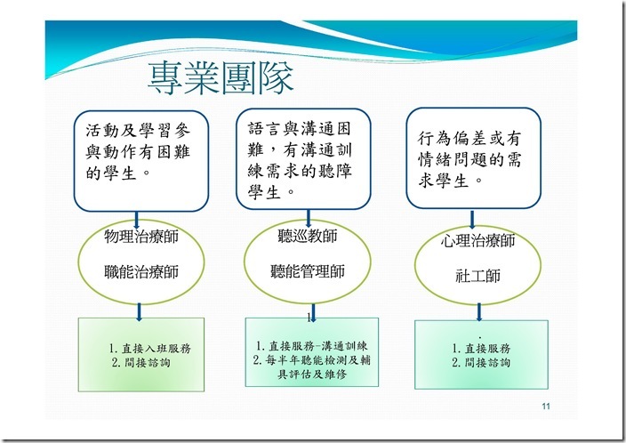 Microsoft PowerPoint - 員山國中學習資源中心國小轉銜參觀簡報103.12.8-3.pptm