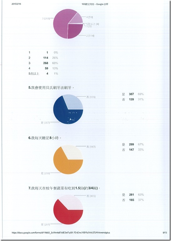 103學年度健促前側問卷統計結果 - 3