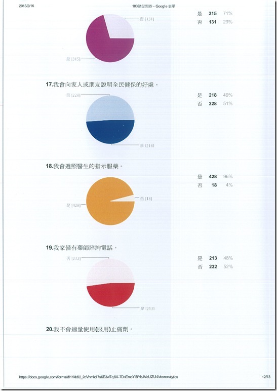 103學年度健促前側問卷統計結果 - 6