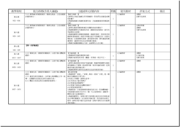 Microsoft Word - 103(一)中健體1上三次考查彈性課程計畫.doc0001