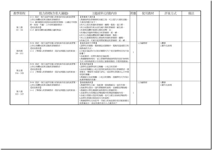 Microsoft Word - 103(二)中健體1下彈性課程計畫一覽表.doc0001