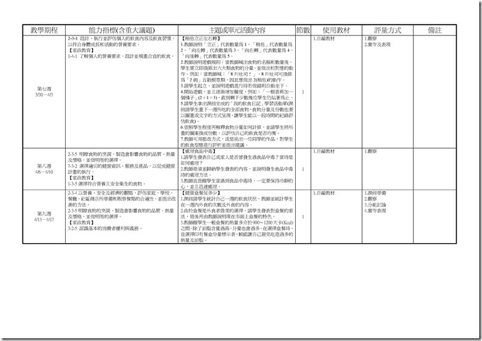 Microsoft Word - 103(二)中健體1下彈性課程計畫一覽表.doc0002
