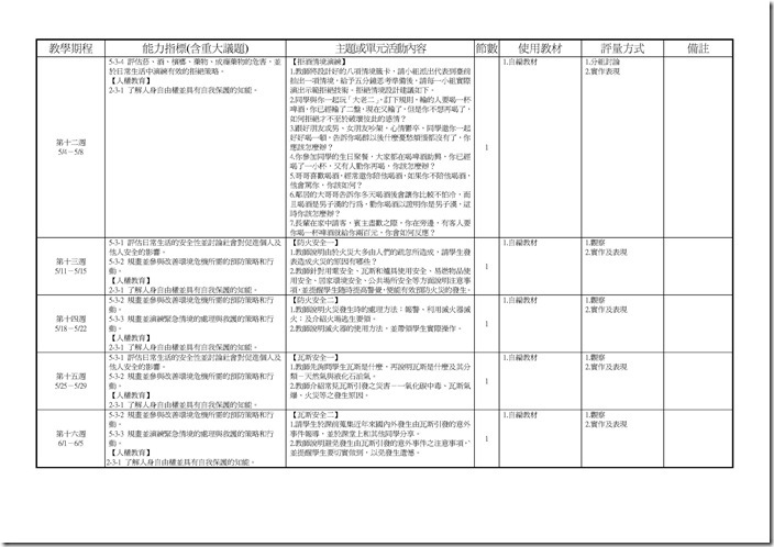 Microsoft Word - 103(二)中健體1下彈性課程計畫一覽表.doc0004