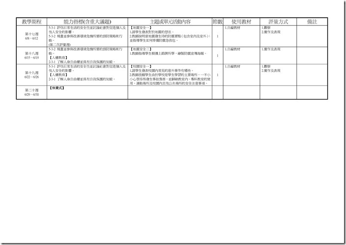 Microsoft Word - 103(二)中健體1下彈性課程計畫一覽表.doc0005