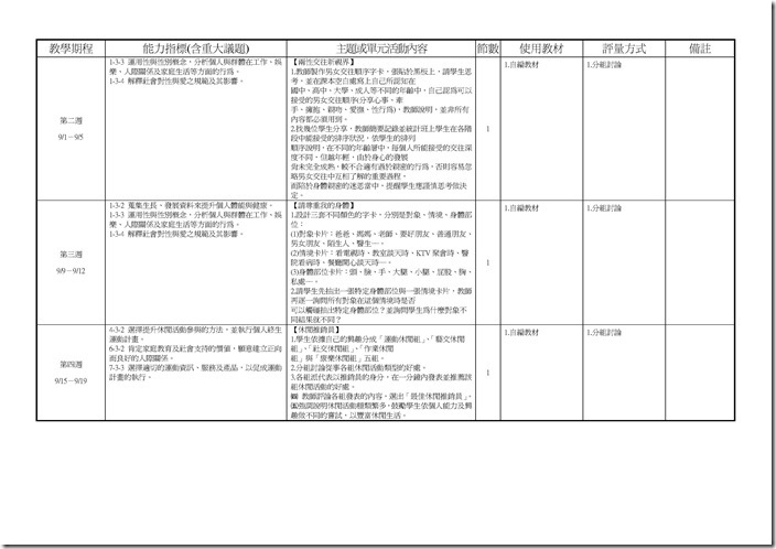 Microsoft Word - 103(一)中健體2上三次考查彈性課程計畫.doc0001