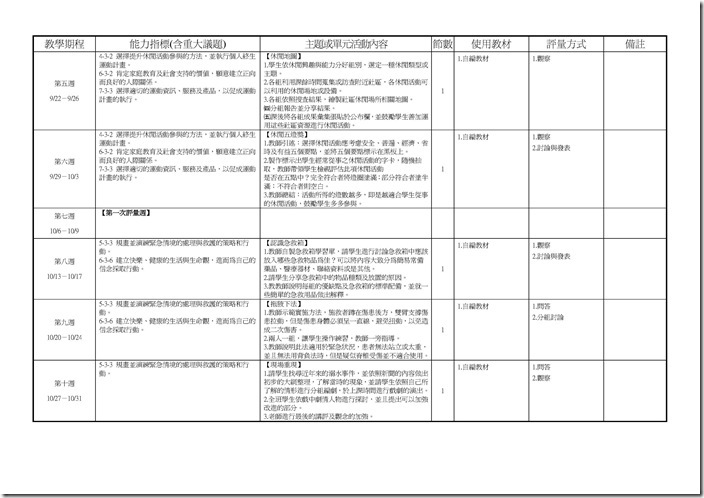 Microsoft Word - 103(一)中健體2上三次考查彈性課程計畫.doc0002