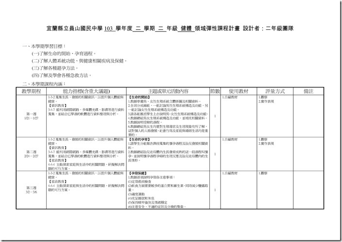 Microsoft Word - 103(二)中健體2下彈性課程計畫一覽表.doc