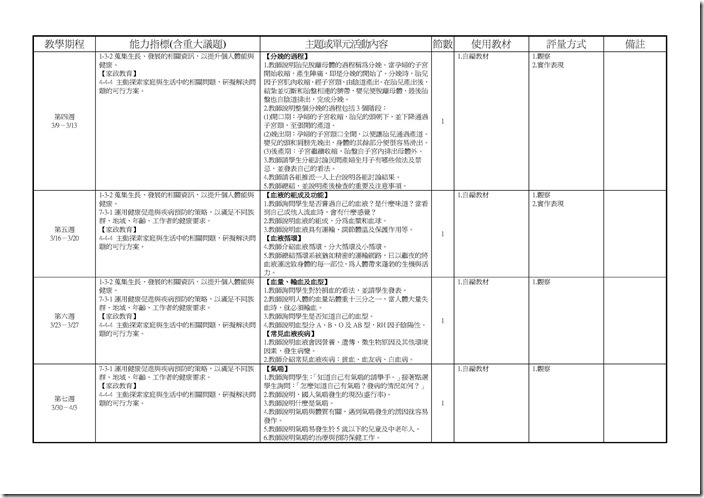 Microsoft Word - 103(二)中健體2下彈性課程計畫一覽表.doc0001