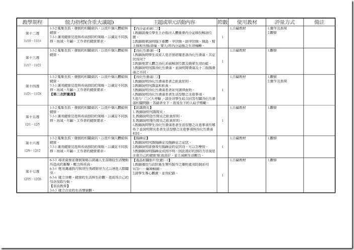 Microsoft Word - 103(一)中健體3上三次考查彈性課程計畫.doc0002