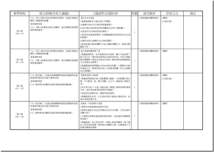 Microsoft Word - 103(二)健體3下彈性課程計畫一覽表.doc0002