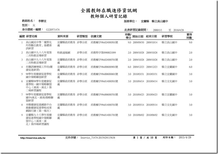 李靜宜研習時數(1030801-1040429)01